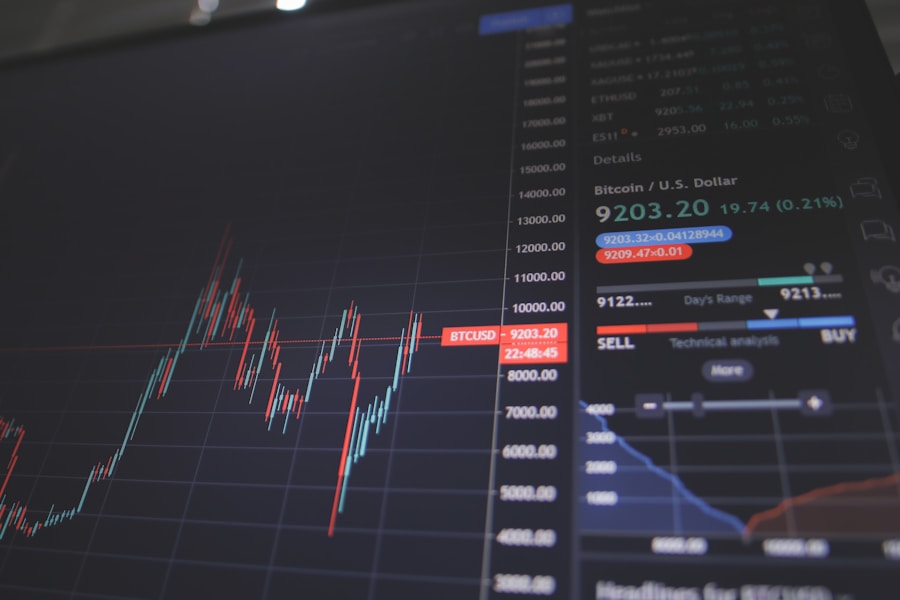 Plataforma operacional de ativos do FIAM